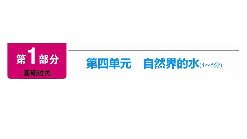 2022中考化学（人教版）单元复习  第1部分 第4单元 基础过关课件PPT第1页