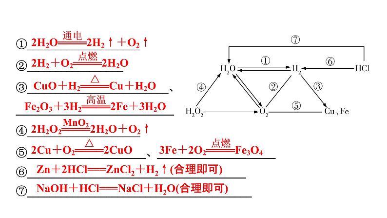 2022中考化学（人教版）单元复习  第1部分 第4单元 基础过关课件PPT第6页