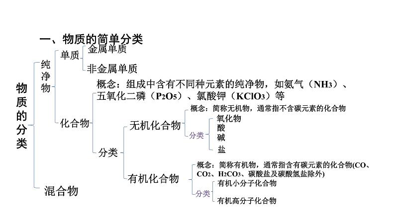 2022中考化学（人教版）单元复习  第1部分  第4单元 中招对点练1课件PPT第5页