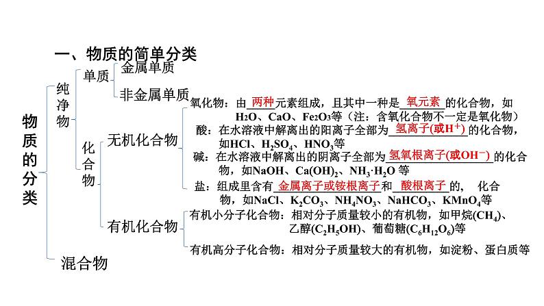 2022中考化学（人教版）单元复习  第1部分  第4单元 中招对点练1课件PPT第6页