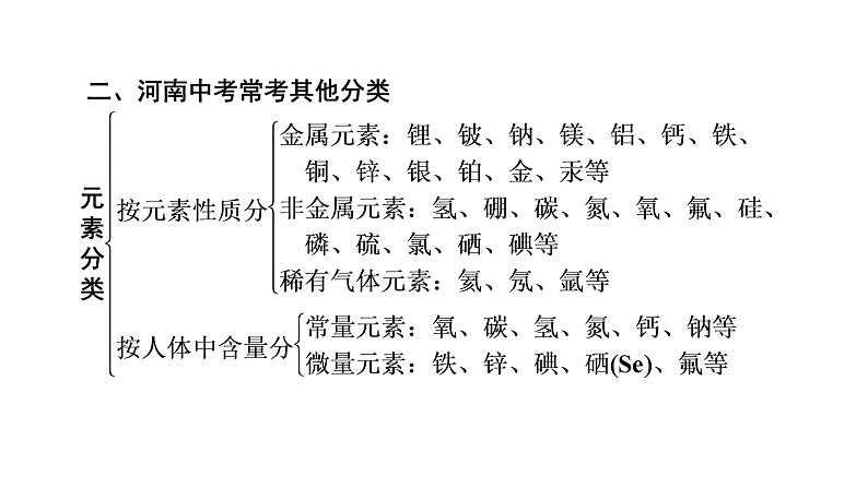 2022中考化学（人教版）单元复习  第1部分  第4单元 中招对点练1课件PPT第7页