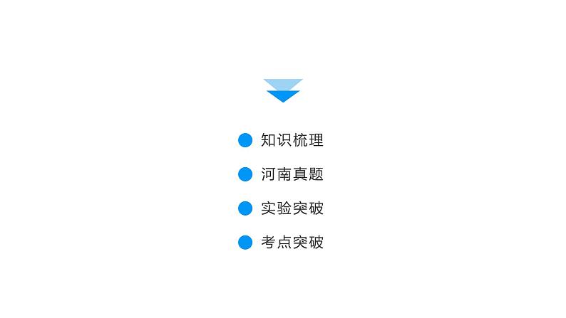 2022中考化学（人教版）单元复习  第1部分 第5单元 基础过关课件PPT第5页