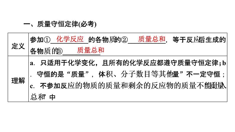 2022中考化学（人教版）单元复习  第1部分 第5单元 基础过关课件PPT第7页