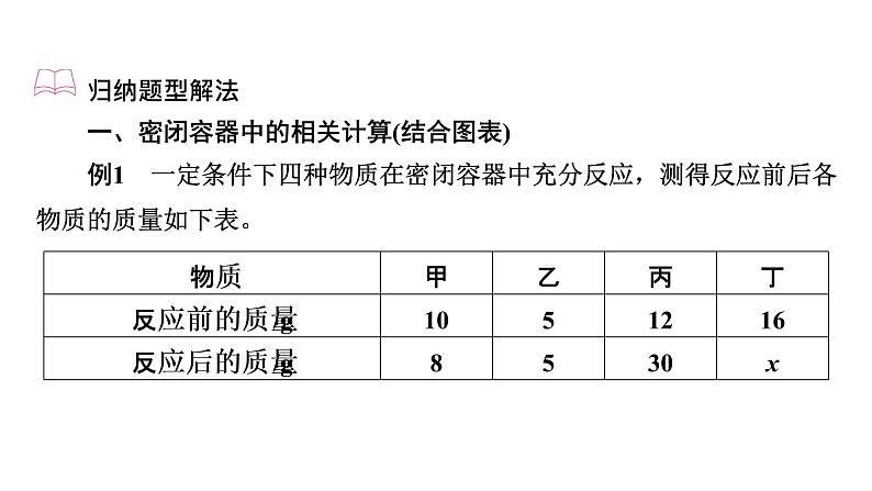 2022中考化学（人教版）单元复习  第1部分 第5单元 中招对点练2课件PPT第4页