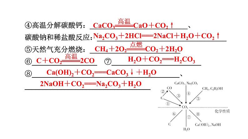 2022中考化学（人教版）单元复习  第1部分 第6单元 基础过关课件PPT第8页