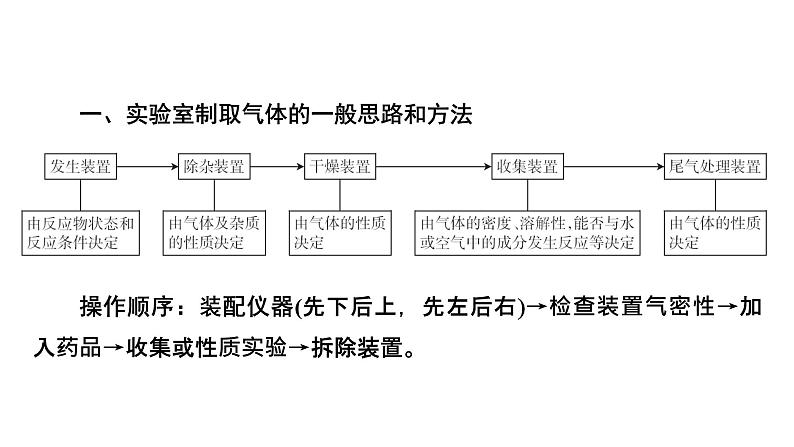 2022中考化学（人教版）单元复习  第1部分  第6单元 中招对点练4课件PPT第4页