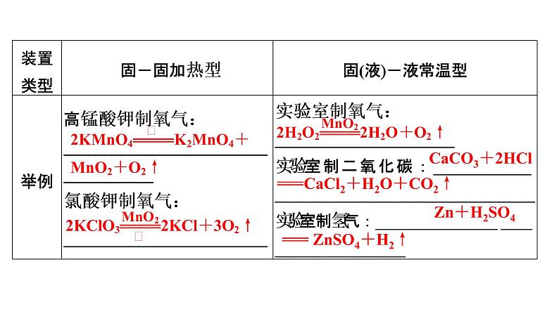 2022中考化学（人教版）单元复习  第1部分  第6单元 中招对点练4课件PPT第6页