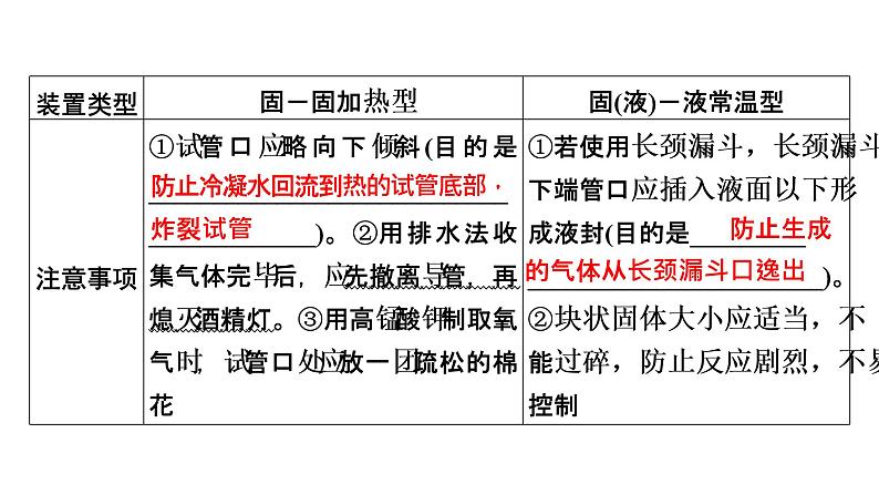 2022中考化学（人教版）单元复习  第1部分  第6单元 中招对点练4课件PPT第7页