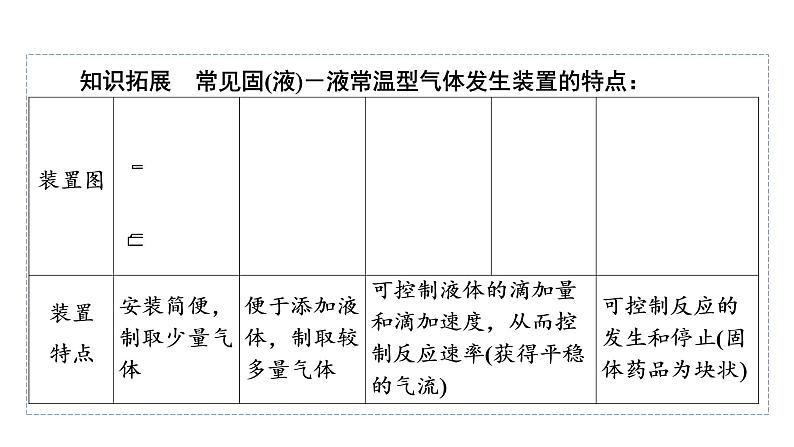 2022中考化学（人教版）单元复习  第1部分  第6单元 中招对点练4课件PPT第8页