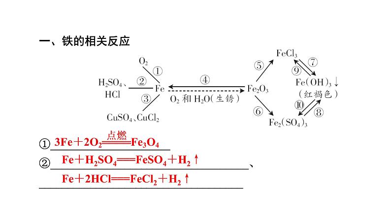 2022中考化学（人教版）单元复习  第1部分第8单元 课时1 基础过关课件PPT第6页