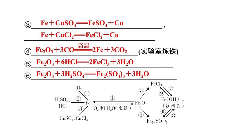 2022中考化学（人教版）单元复习  第1部分第8单元 课时1 基础过关课件PPT第7页