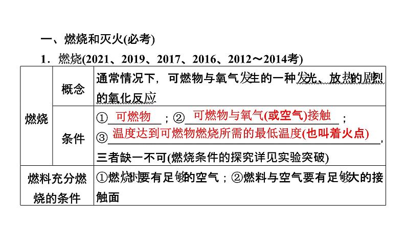 2022中考化学（人教版）单元复习  第1部分 第7单元 基础过关课件PPT第6页