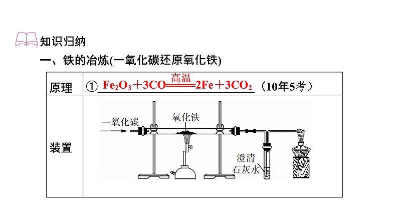 2022中考化学（人教版）单元复习  第1部分 第8单元 中招对点练5课件PPT第2页