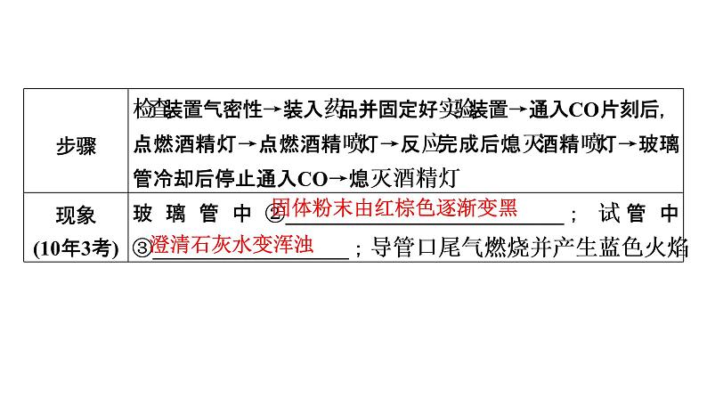 2022中考化学（人教版）单元复习  第1部分 第8单元 中招对点练5课件PPT第3页