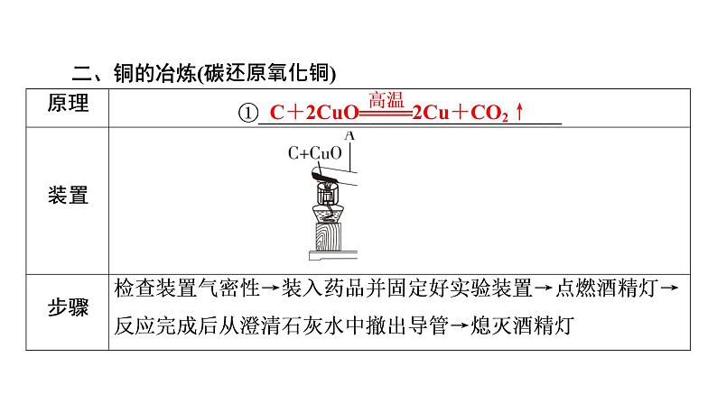 2022中考化学（人教版）单元复习  第1部分 第8单元 中招对点练5课件PPT第6页