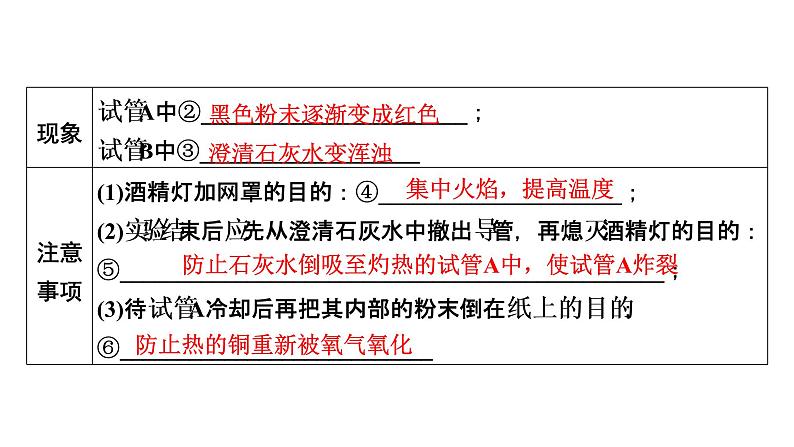 2022中考化学（人教版）单元复习  第1部分 第8单元 中招对点练5课件PPT第7页