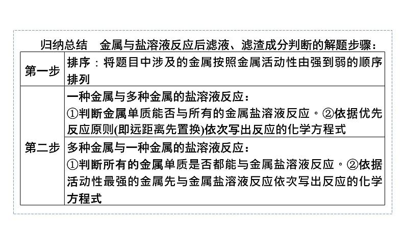 2022中考化学（人教版）单元复习  第1部分  第8单元 中招对点练7课件PPT第6页