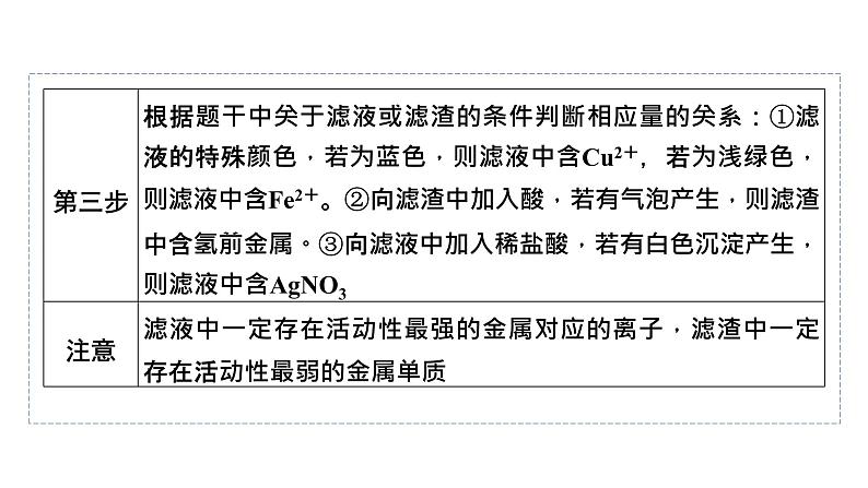 2022中考化学（人教版）单元复习  第1部分  第8单元 中招对点练7课件PPT第7页