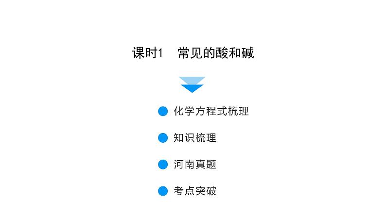 2022中考化学（人教版）单元复习  第1部分 第10单元 课时1 基础过关课件PPT第4页