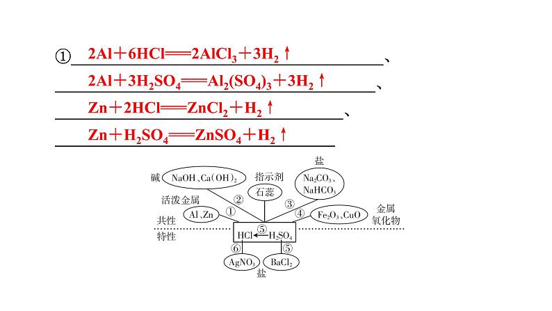 2022中考化学（人教版）单元复习  第1部分 第10单元 课时1 基础过关课件PPT第7页