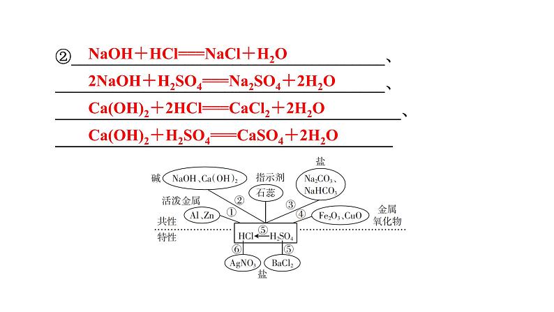 2022中考化学（人教版）单元复习  第1部分 第10单元 课时1 基础过关课件PPT第8页