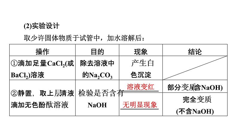 2022中考化学（人教版）单元复习  第1部分  第10单元 中招对点练9课件PPT第6页