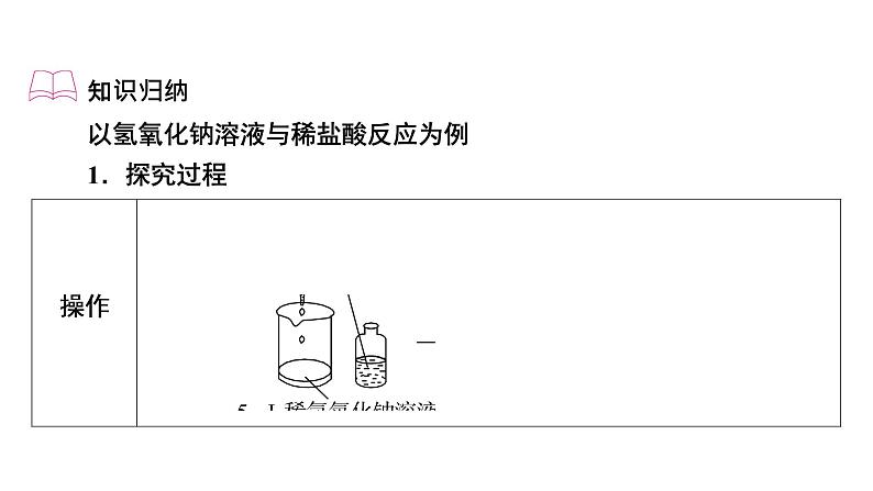 2022中考化学（人教版）单元复习  第1部分 第10单元 中招对点练10课件PPT第2页