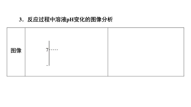 2022中考化学（人教版）单元复习  第1部分 第10单元 中招对点练10课件PPT第5页