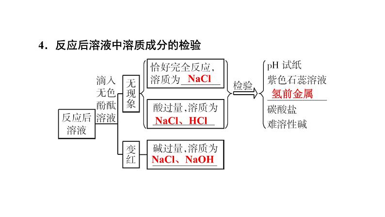 2022中考化学（人教版）单元复习  第1部分 第10单元 中招对点练10课件PPT第8页