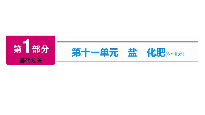 2022中考化学（人教版）单元复习  第1部分 第11单元 基础过关课件PPT第1页