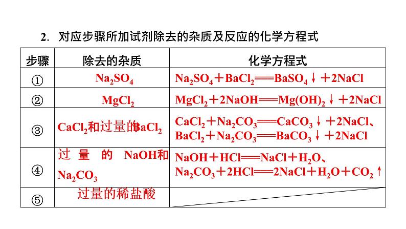 2022中考化学（人教版）单元复习  第1部分 第11单元 中招对点练11课件PPT第3页