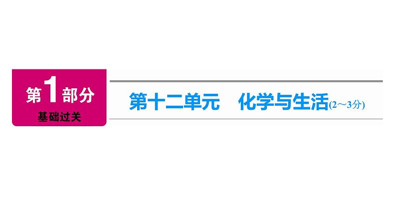 2022中考化学（人教版）单元复习  第1部分 第12单元 基础过关课件PPT第1页