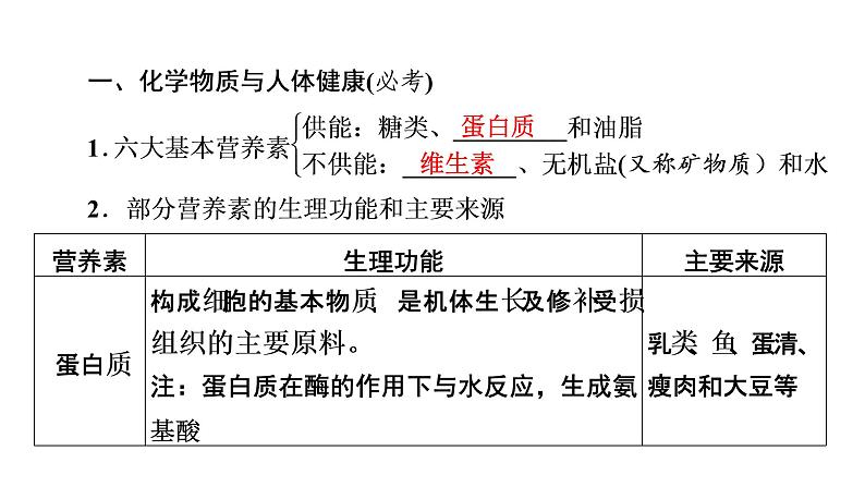 2022中考化学（人教版）单元复习  第1部分 第12单元 基础过关课件PPT第6页