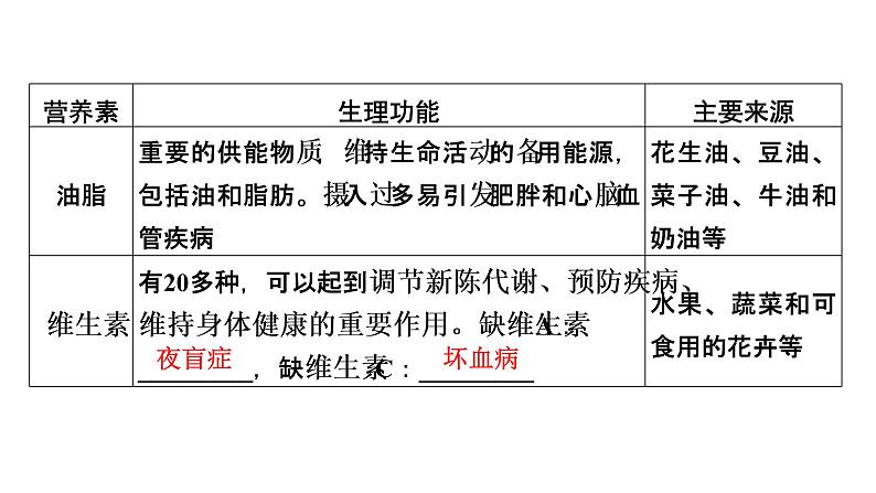 2022中考化学（人教版）单元复习  第1部分 第12单元 基础过关课件PPT第8页