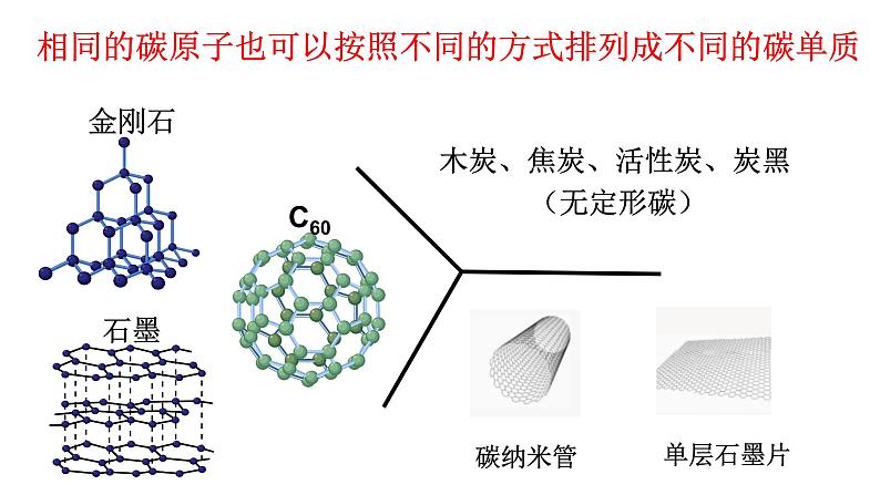 课题1  金刚石、石墨、C60  第1课时课件PPT第5页