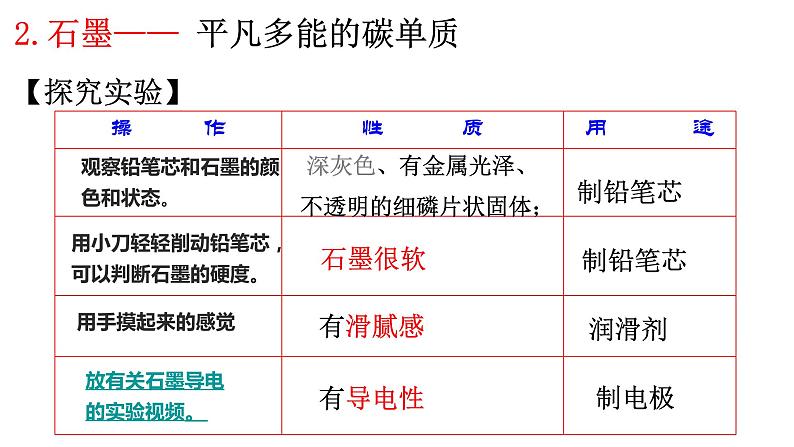 课题1  金刚石、石墨、C60  第1课时课件PPT第8页