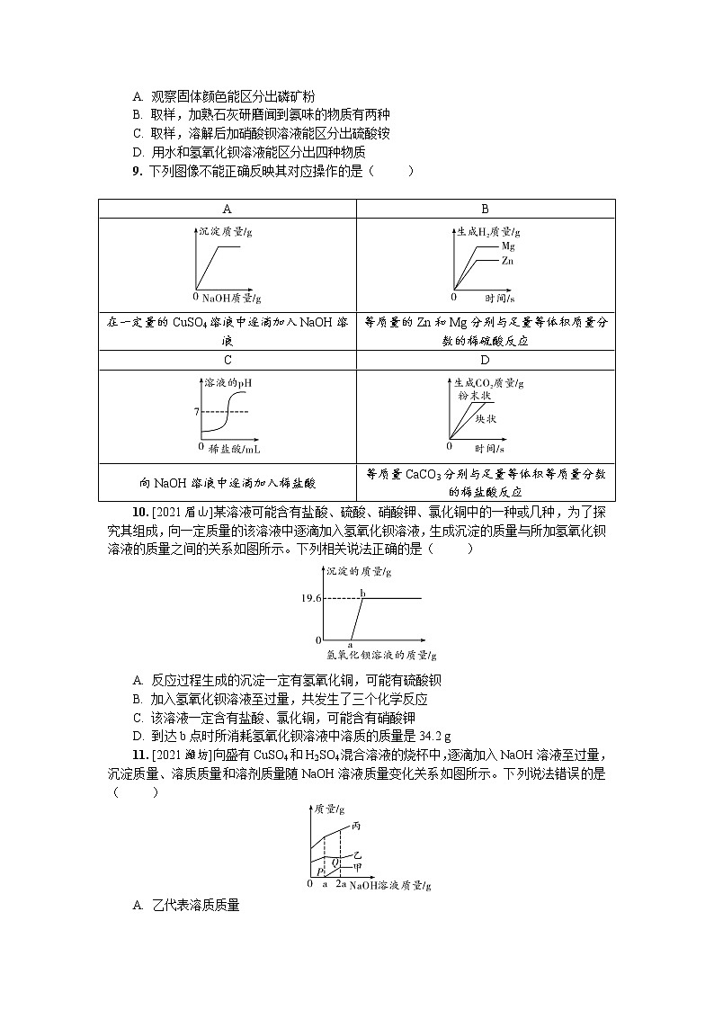 2022年人教版化学中考课堂小测   盐   化肥第2页