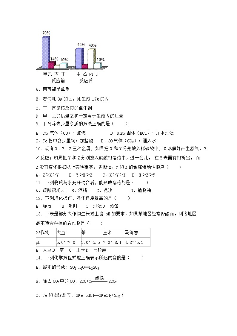 陕西省延安市延长县2021-2022学年九年级上学期化学期末模拟题一（word版 含答案）第2页