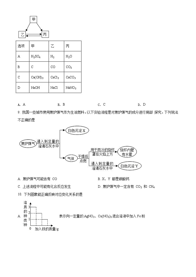 精品解析：2021年内蒙古呼和浩特市赛罕区中考二模化学试题（解析版+原卷版）03