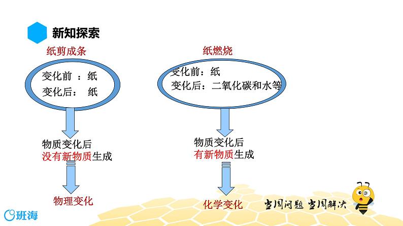 1.1.2化学性质和物理性质【知识点预习+精讲】课件PPT02