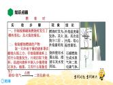 1.2.1对蜡烛及其燃烧的探究【知识点预习+精讲】课件PPT