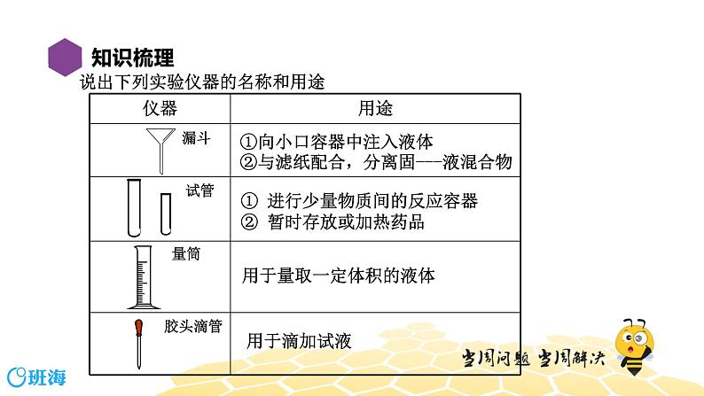 1.4走进化学世界【复习课程】课件PPT第5页