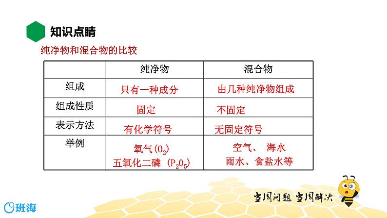 化学九年级-2.1.1【知识精讲】空气组成、空气污染与保护第4页