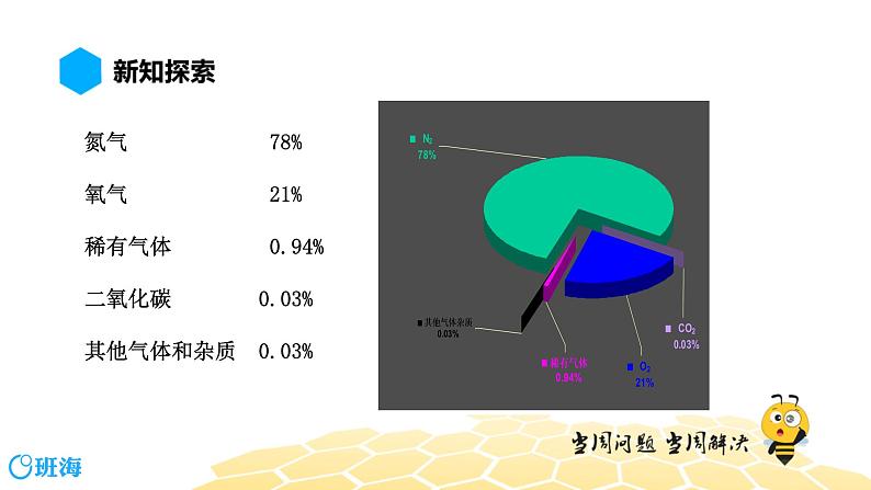 化学九年级-2.1.1【预习课程】空气组成、空气污染与保护第2页