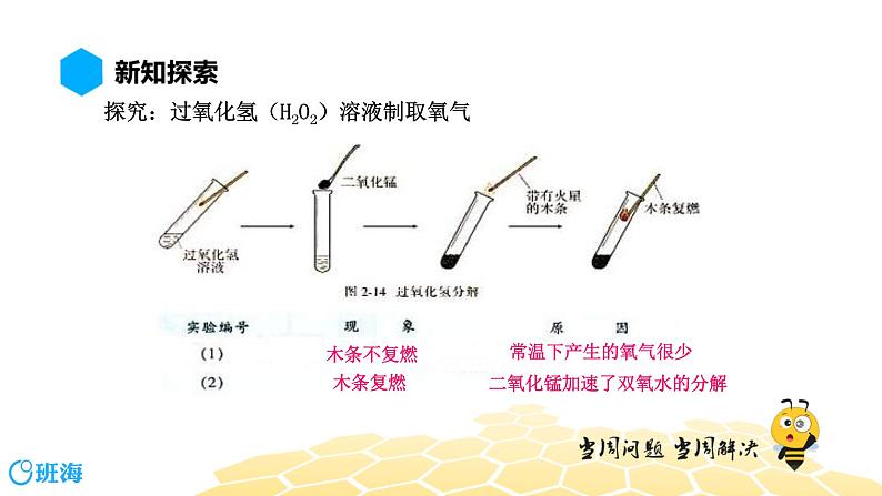 2.3.2过氧化氢制取氧气 催化剂【知识点预习+精讲】课件PPT03