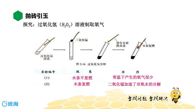 2.3.2过氧化氢制取氧气 催化剂【知识点预习+精讲】课件PPT02