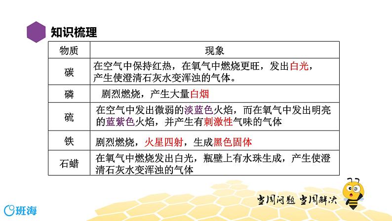 2.4空气 氧气【复习课程】课件PPT第8页