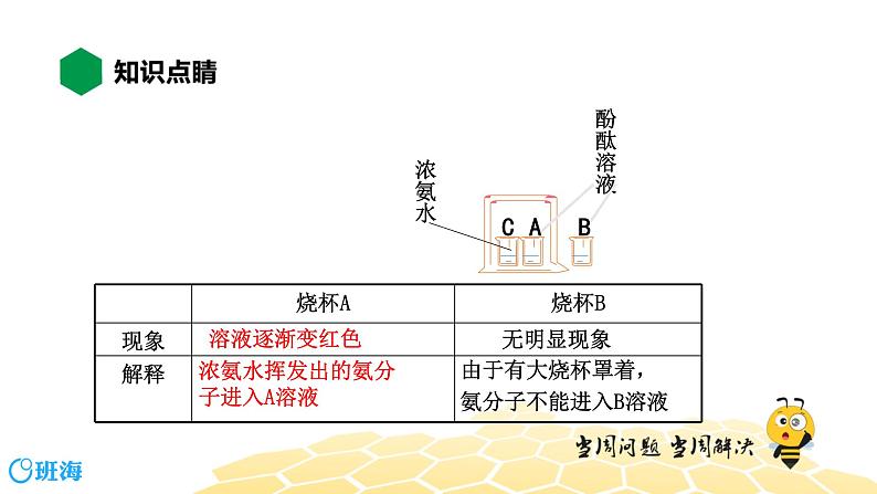 3.1.1微粒的性质 分子【知识点预习+精讲】课件PPT06