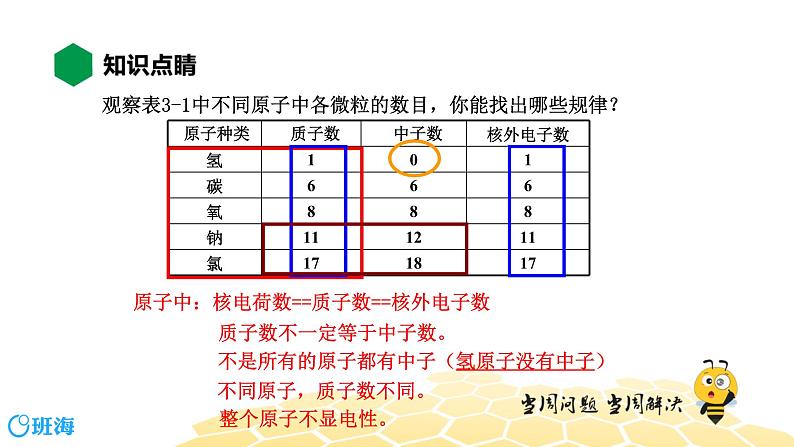 3.1.2原子的构成 相对原子质量【知识点预习+精讲】课件PPT04