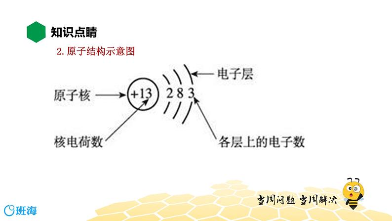 3.1.3离子【知识点预习+精讲】课件PPT03